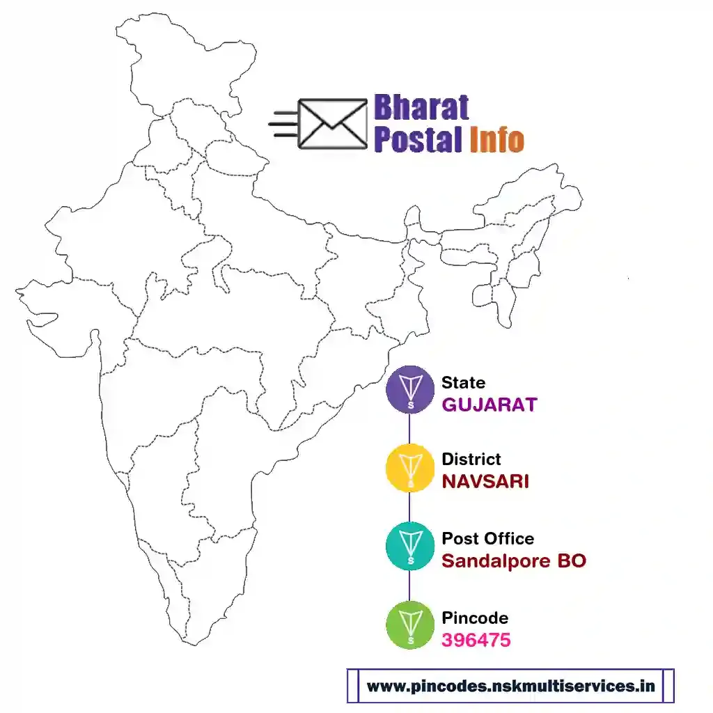 gujarat-navsari-sandalpore bo-396475